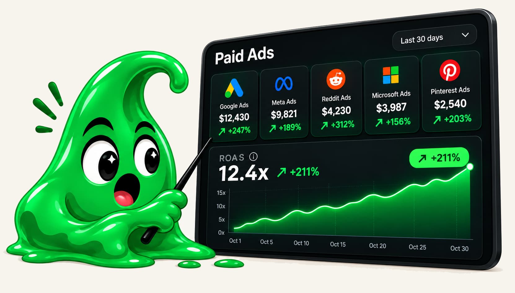 Gluey reviewing an illustrative B2B customer acquisition and sales pipeline dashboard
